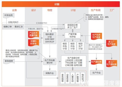 用友U8+高贝斯 赋能医疗卫生与母婴用品行业的信息化升级之道